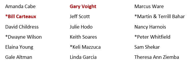 Thank you to our 2018 Bright Lights