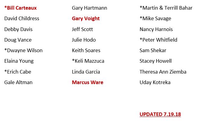 Thank you to our 2018 Bright Lights